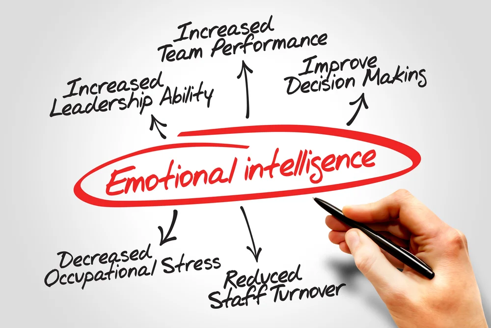 Anagrama Inteligencia Emocional